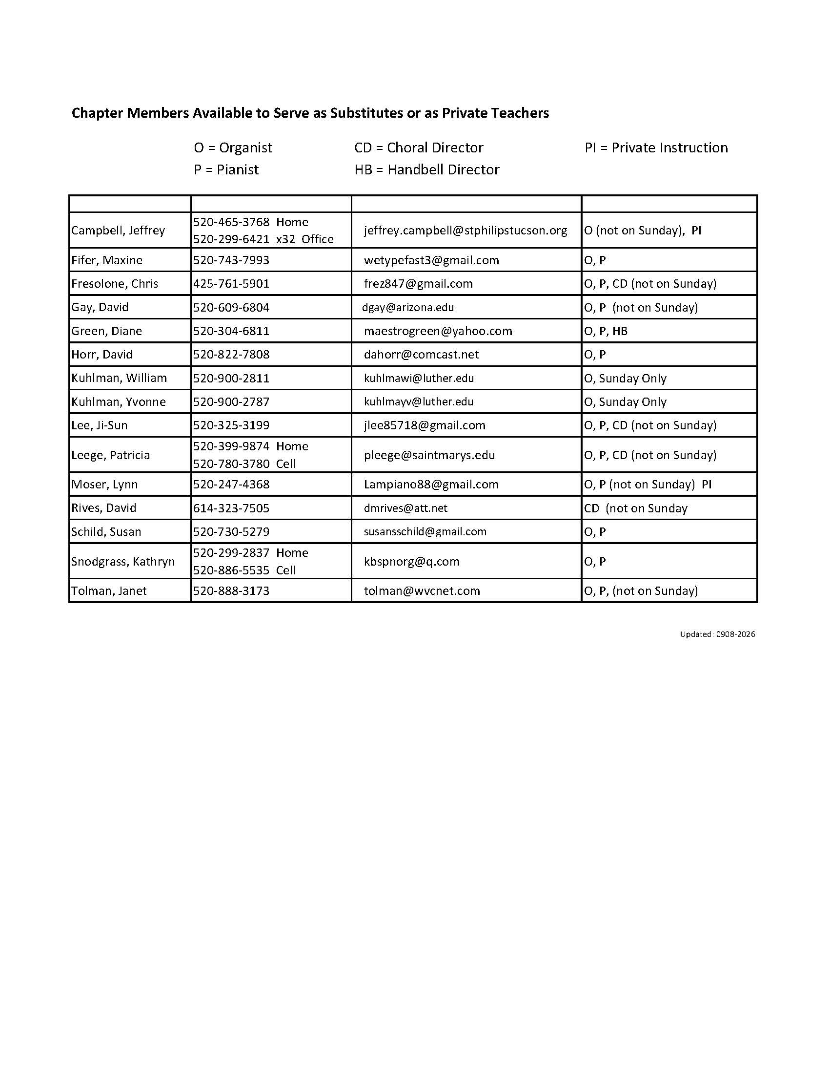 SAAGO 2026-2027 Subs & PI List